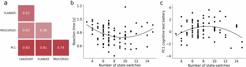 https://cdn.ncbi.nlm.nih.gov/pmc/blobs/5adb/12198418/52f5b70b50ae/41467_2025_60821_Fig5_HTML.jpg
