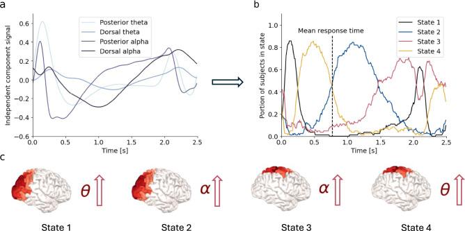 https://cdn.ncbi.nlm.nih.gov/pmc/blobs/5adb/12198418/54553c9d76b4/41467_2025_60821_Fig4_HTML.jpg