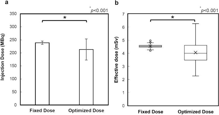 https://cdn.ncbi.nlm.nih.gov/pmc/blobs/5adb/8494693/b72443b114af/12149_2021_1656_Fig3_HTML.jpg