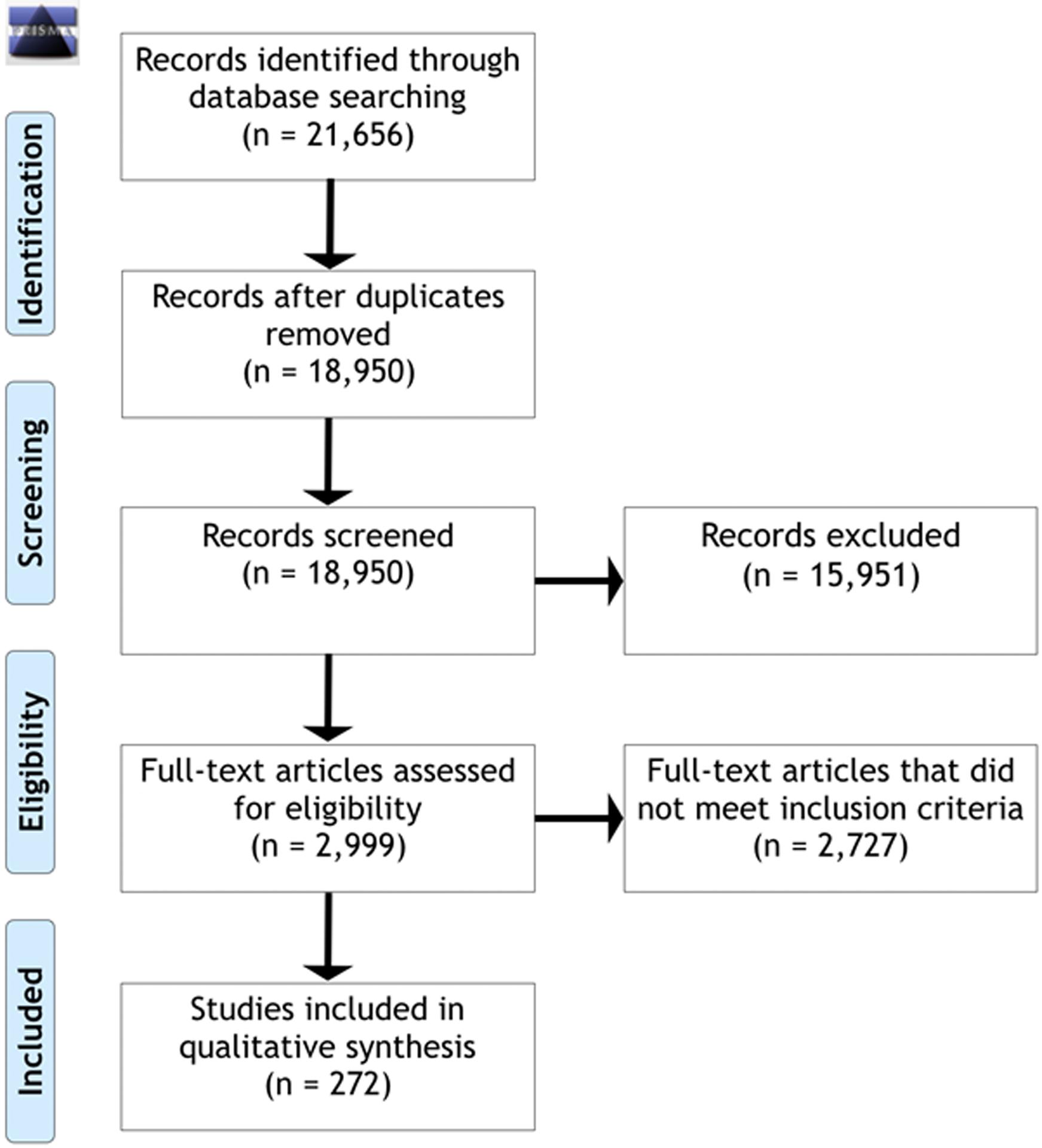 https://cdn.ncbi.nlm.nih.gov/pmc/blobs/5add/7796968/093a933bd4f1/nihms-1645488-f0001.jpg