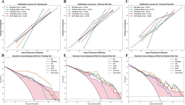 https://cdn.ncbi.nlm.nih.gov/pmc/blobs/5adf/12086068/b921d7489284/fonc-15-1541618-g004.jpg