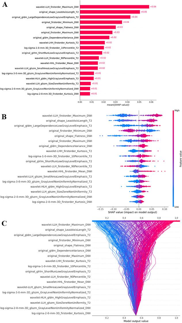 https://cdn.ncbi.nlm.nih.gov/pmc/blobs/5adf/12086068/ec86581186a0/fonc-15-1541618-g005.jpg