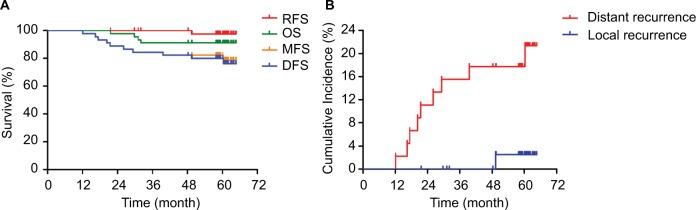 https://cdn.ncbi.nlm.nih.gov/pmc/blobs/5ae0/6188179/44acead28a83/cmar-10-4363Fig3.jpg