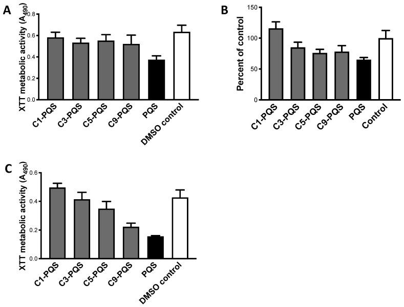 https://cdn.ncbi.nlm.nih.gov/pmc/blobs/5ae0/8146305/aae1ece6662c/jof-07-00343-g005.jpg