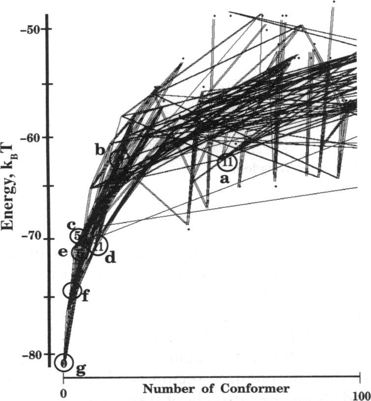 https://cdn.ncbi.nlm.nih.gov/pmc/blobs/5ae1/49992/f258004f5518/pnas01092-0326-a.jpg