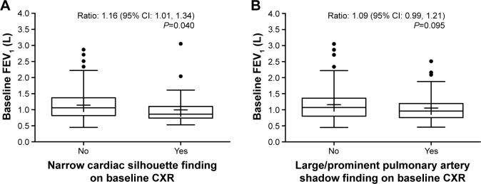 https://cdn.ncbi.nlm.nih.gov/pmc/blobs/5ae1/5764287/50b95776b1aa/copd-13-189Fig2.jpg