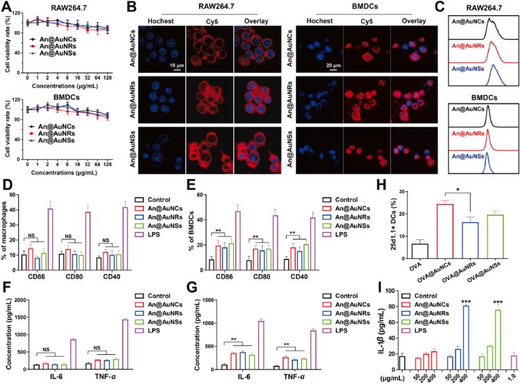 https://cdn.ncbi.nlm.nih.gov/pmc/blobs/5ae7/10501864/77de25daa3bd/gr3.jpg