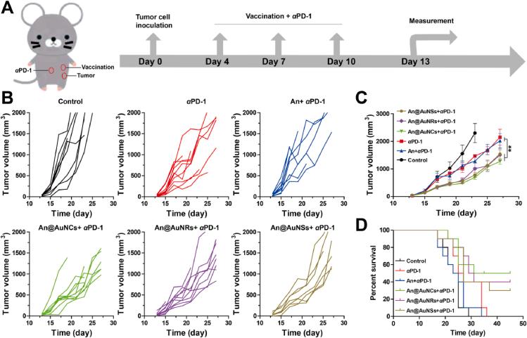 https://cdn.ncbi.nlm.nih.gov/pmc/blobs/5ae7/10501864/aa1b10d78045/gr7.jpg