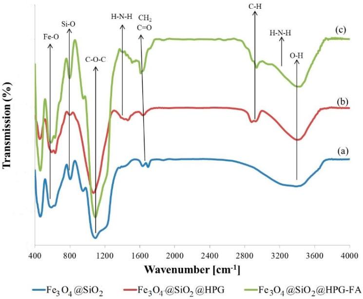 https://cdn.ncbi.nlm.nih.gov/pmc/blobs/5ae8/7570917/7a2b33891443/molecules-25-04053-g002.jpg