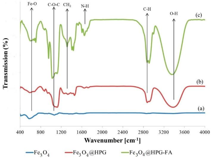 https://cdn.ncbi.nlm.nih.gov/pmc/blobs/5ae8/7570917/8596cde717d5/molecules-25-04053-g001.jpg