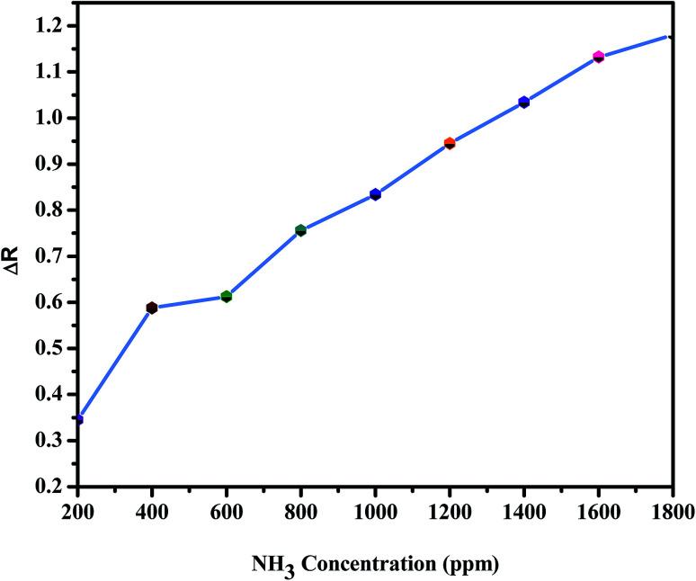 https://cdn.ncbi.nlm.nih.gov/pmc/blobs/5ae9/9063416/6654fe096c11/c9ra00007k-f11.jpg