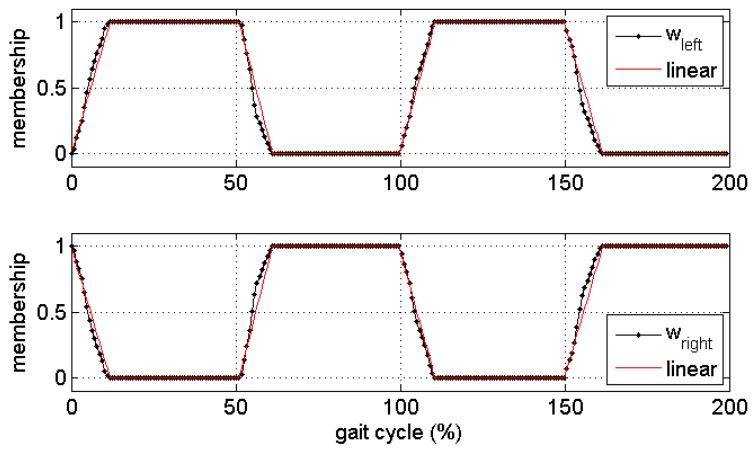 https://cdn.ncbi.nlm.nih.gov/pmc/blobs/5aea/5677265/a52f83b55af7/sensors-17-02181-g001.jpg