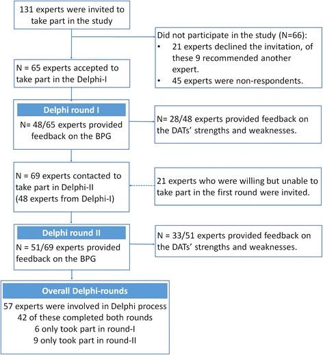 https://cdn.ncbi.nlm.nih.gov/pmc/blobs/5aed/5686956/1cff9cc19da2/12916_2017_962_Fig2_HTML.jpg