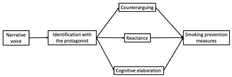 https://cdn.ncbi.nlm.nih.gov/pmc/blobs/5aed/7579370/46b9886cc545/ijerph-17-07281-g001.jpg