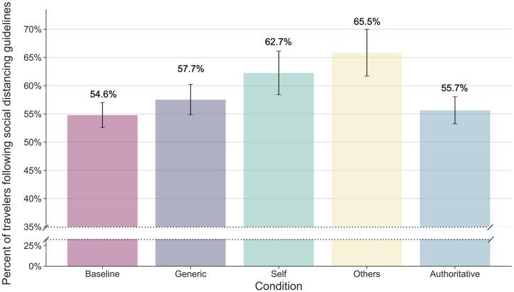 https://cdn.ncbi.nlm.nih.gov/pmc/blobs/5aef/9388071/5955160c388e/pnas.2116156119fig01.jpg