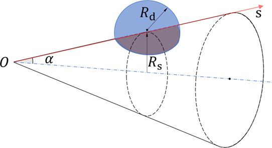 https://cdn.ncbi.nlm.nih.gov/pmc/blobs/5af0/9219097/4f94e9befbd7/ao2c01713_0005.jpg