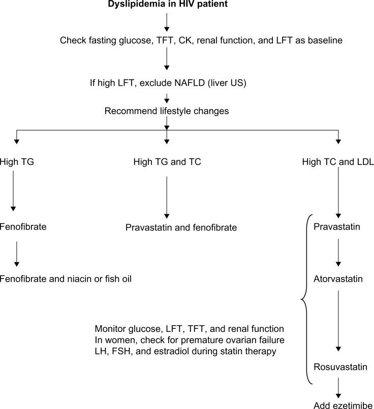 https://cdn.ncbi.nlm.nih.gov/pmc/blobs/5af1/4274137/fc2ee55afda6/hiv-7-001Fig2.jpg