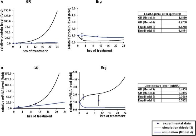 https://cdn.ncbi.nlm.nih.gov/pmc/blobs/5af4/3500877/516a4b42c5ad/fphys-03-00410-g004.jpg