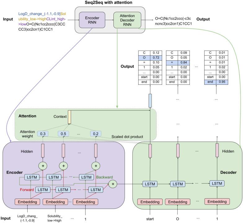 https://cdn.ncbi.nlm.nih.gov/pmc/blobs/5af4/7980633/d53423af6015/13321_2021_497_Fig4_HTML.jpg