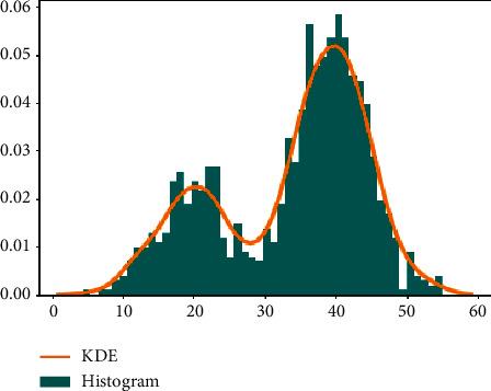 https://cdn.ncbi.nlm.nih.gov/pmc/blobs/5af7/9200537/e9d8bcf9465c/CIN2022-4059302.006.jpg