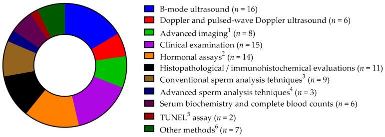 https://cdn.ncbi.nlm.nih.gov/pmc/blobs/5af8/11768428/8debeb81b7be/vetsci-12-00070-g004.jpg