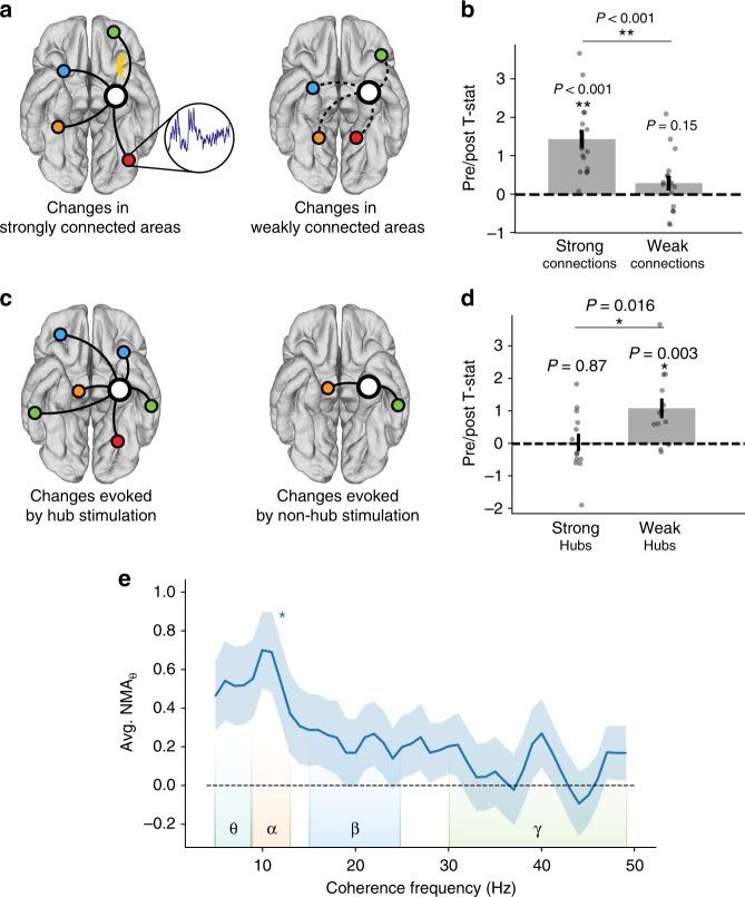 https://cdn.ncbi.nlm.nih.gov/pmc/blobs/5afa/6202342/35e3348466c5/41467_2018_6876_Fig4_HTML.jpg