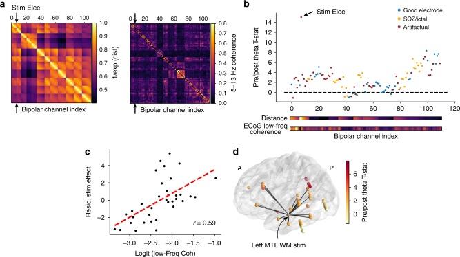 https://cdn.ncbi.nlm.nih.gov/pmc/blobs/5afa/6202342/4262cdf25317/41467_2018_6876_Fig2_HTML.jpg