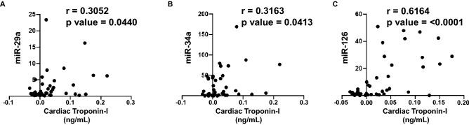 https://cdn.ncbi.nlm.nih.gov/pmc/blobs/5afa/8041906/11b6c109b512/41598_2021_87209_Fig4_HTML.jpg