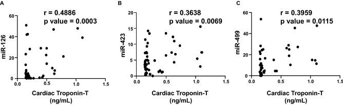 https://cdn.ncbi.nlm.nih.gov/pmc/blobs/5afa/8041906/a45ea68a8e48/41598_2021_87209_Fig6_HTML.jpg