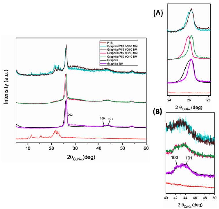 https://cdn.ncbi.nlm.nih.gov/pmc/blobs/5afb/10346664/1934394220cc/polymers-15-02770-g003.jpg