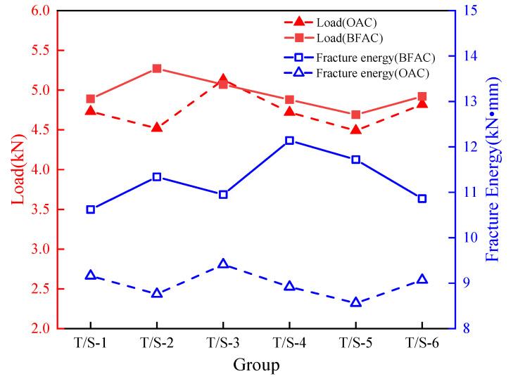 https://cdn.ncbi.nlm.nih.gov/pmc/blobs/5afc/8347648/7f5f60bd23b5/materials-14-04096-g010.jpg