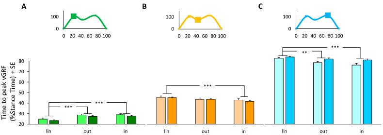 https://cdn.ncbi.nlm.nih.gov/pmc/blobs/5afd/10781249/25639b3ff99c/sensors-24-00179-g003.jpg