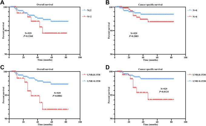 https://cdn.ncbi.nlm.nih.gov/pmc/blobs/5aff/7816529/d5acfab104df/10.1177_1533033820979702-fig2.jpg