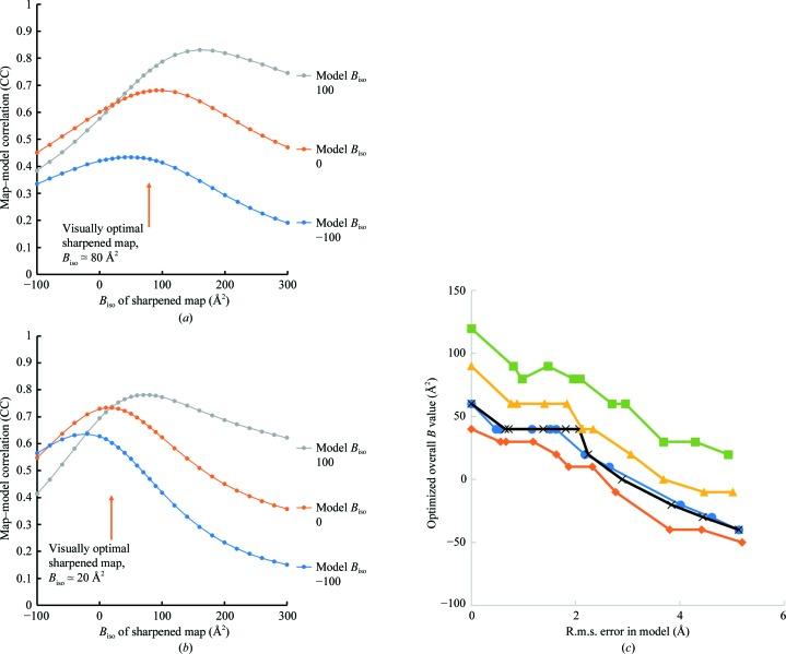 https://cdn.ncbi.nlm.nih.gov/pmc/blobs/5b01/6096490/657827232c50/d-74-00545-fig7.jpg