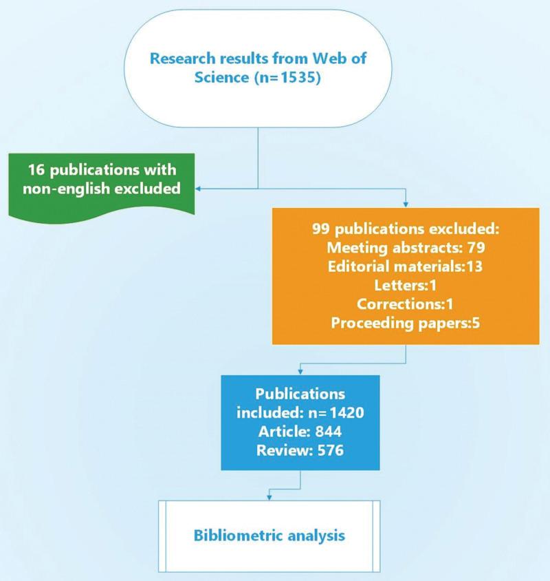 https://cdn.ncbi.nlm.nih.gov/pmc/blobs/5b03/10489307/0d542413d48b/medi-102-e35125-g001.jpg