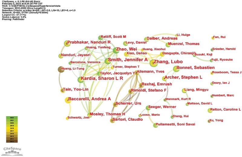 https://cdn.ncbi.nlm.nih.gov/pmc/blobs/5b03/10489307/518884a5a385/medi-102-e35125-g004.jpg