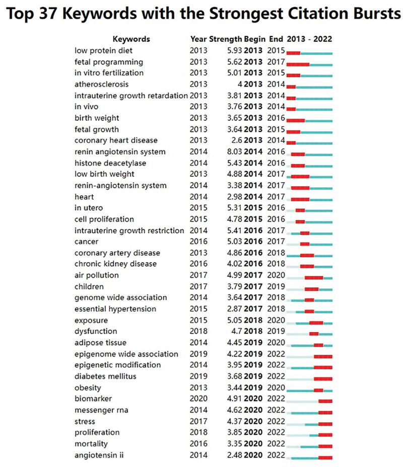 https://cdn.ncbi.nlm.nih.gov/pmc/blobs/5b03/10489307/51a741cf0804/medi-102-e35125-g006.jpg