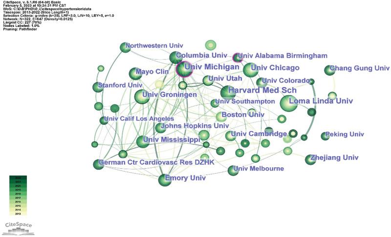 https://cdn.ncbi.nlm.nih.gov/pmc/blobs/5b03/10489307/9dd21feac3af/medi-102-e35125-g003.jpg