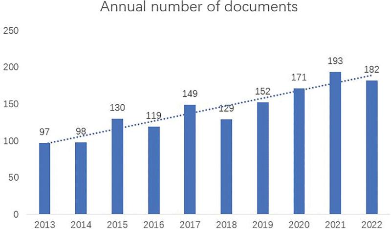 https://cdn.ncbi.nlm.nih.gov/pmc/blobs/5b03/10489307/a2f84ee1c7bb/medi-102-e35125-g002.jpg