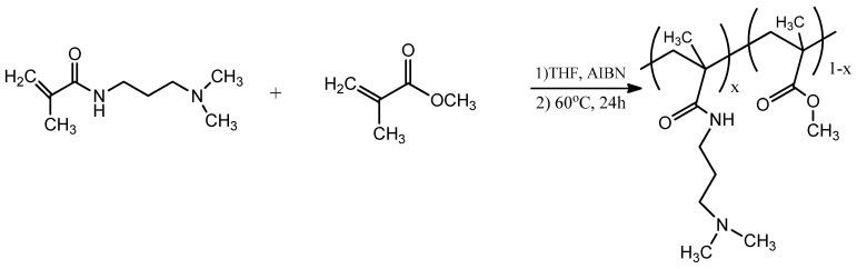 https://cdn.ncbi.nlm.nih.gov/pmc/blobs/5b04/12299032/103bb0a57f83/polymers-17-01896-sch001.jpg
