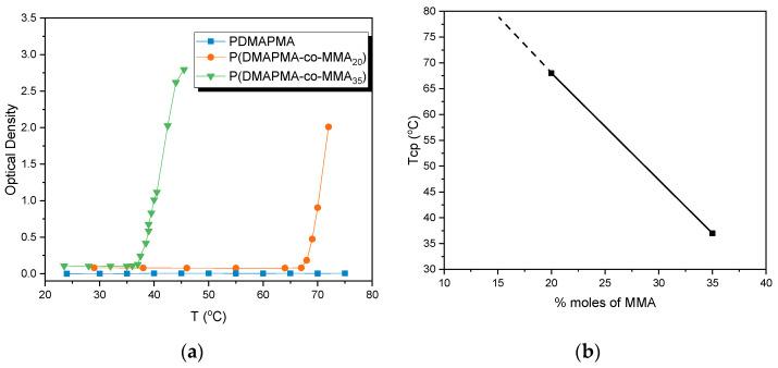 https://cdn.ncbi.nlm.nih.gov/pmc/blobs/5b04/12299032/3178305aabd0/polymers-17-01896-g003.jpg