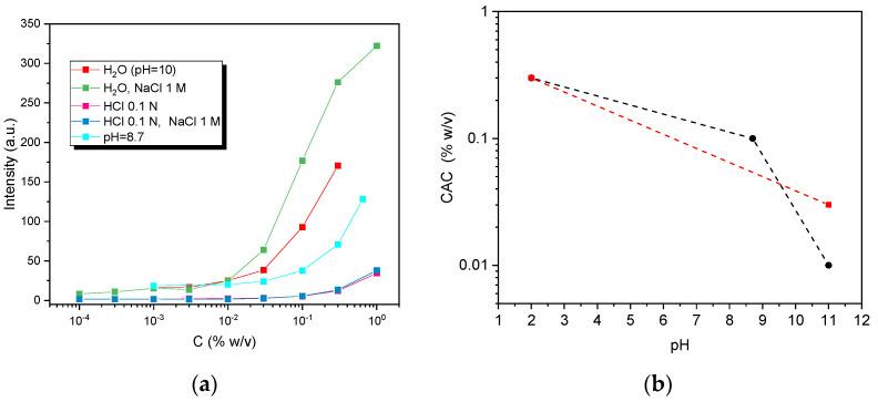 https://cdn.ncbi.nlm.nih.gov/pmc/blobs/5b04/12299032/3eeeb124e211/polymers-17-01896-g006.jpg