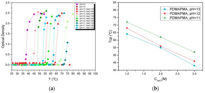 https://cdn.ncbi.nlm.nih.gov/pmc/blobs/5b04/12299032/75c06f9dbe46/polymers-17-01896-g002.jpg