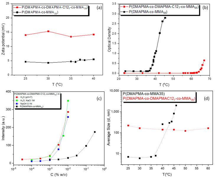 https://cdn.ncbi.nlm.nih.gov/pmc/blobs/5b04/12299032/c07812e95fce/polymers-17-01896-g009.jpg