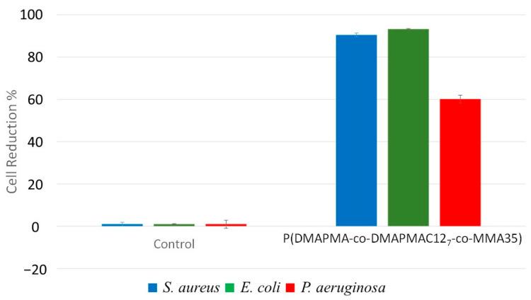 https://cdn.ncbi.nlm.nih.gov/pmc/blobs/5b04/12299032/df84da6b2bdf/polymers-17-01896-g010.jpg