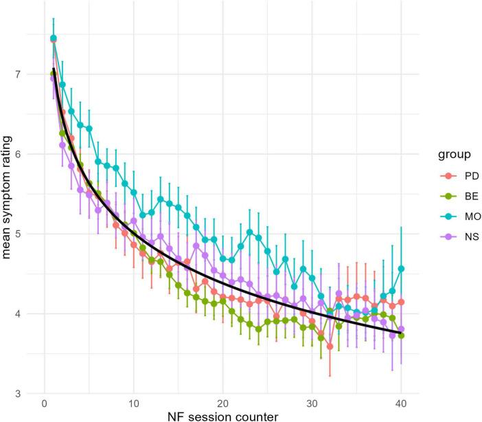 https://cdn.ncbi.nlm.nih.gov/pmc/blobs/5b05/12343661/661af00fa635/fnhum-19-1601187-g002.jpg