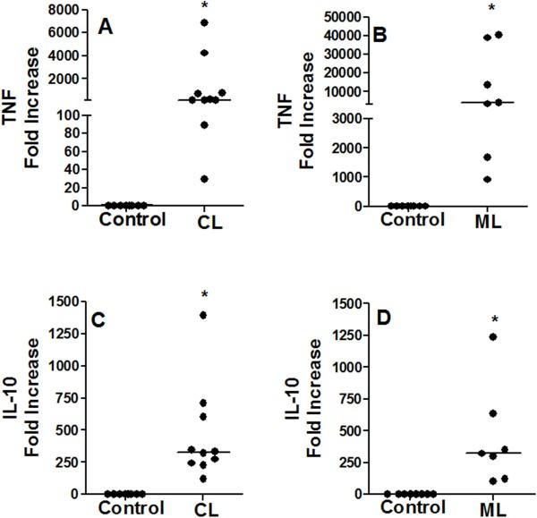 https://cdn.ncbi.nlm.nih.gov/pmc/blobs/5b05/4026597/01b4c4edde3c/1471-2334-14-249-5.jpg