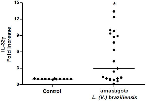 https://cdn.ncbi.nlm.nih.gov/pmc/blobs/5b05/4026597/18c4365f3b41/1471-2334-14-249-6.jpg