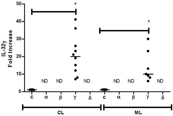 https://cdn.ncbi.nlm.nih.gov/pmc/blobs/5b05/4026597/eb90735788f7/1471-2334-14-249-3.jpg