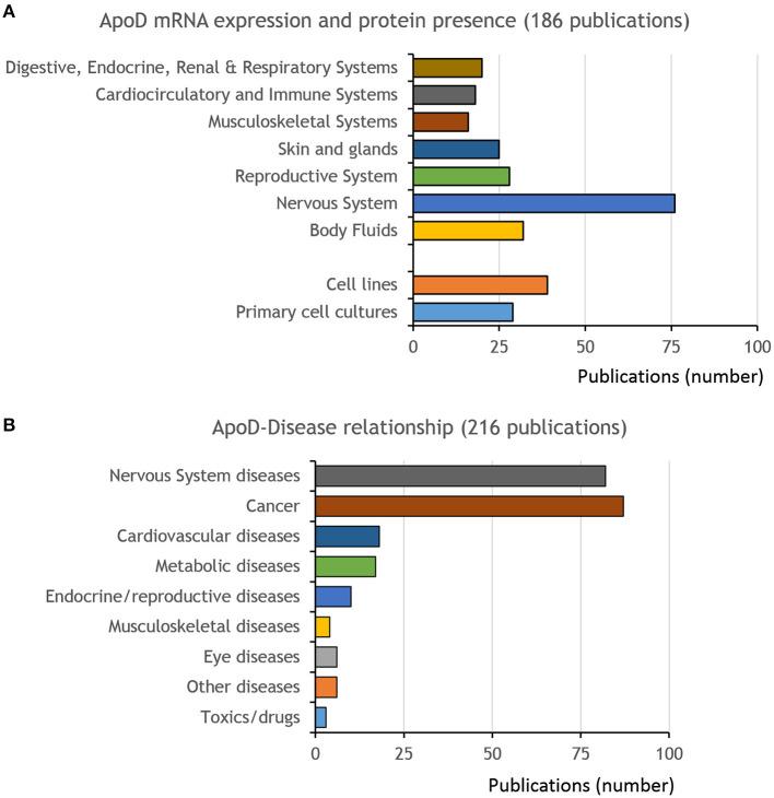 https://cdn.ncbi.nlm.nih.gov/pmc/blobs/5b05/8530192/88bceff054fd/fphys-12-738991-g0004.jpg